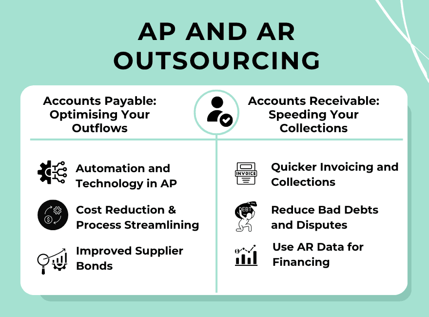 Accounts-Payable